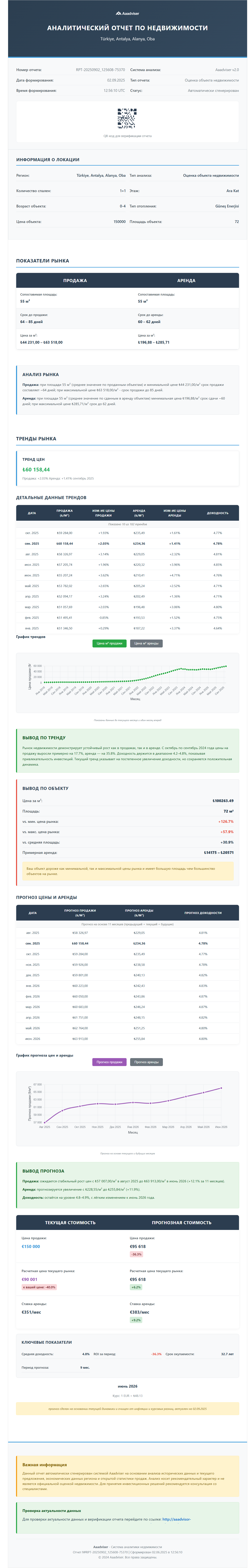 Отчет Aaadviser