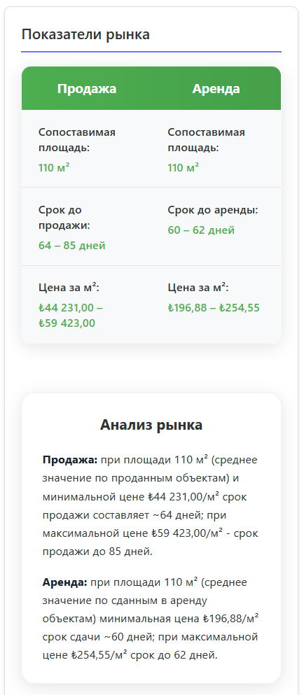 Текущий рынок