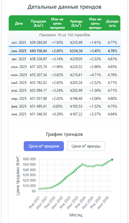 Тренды рынка